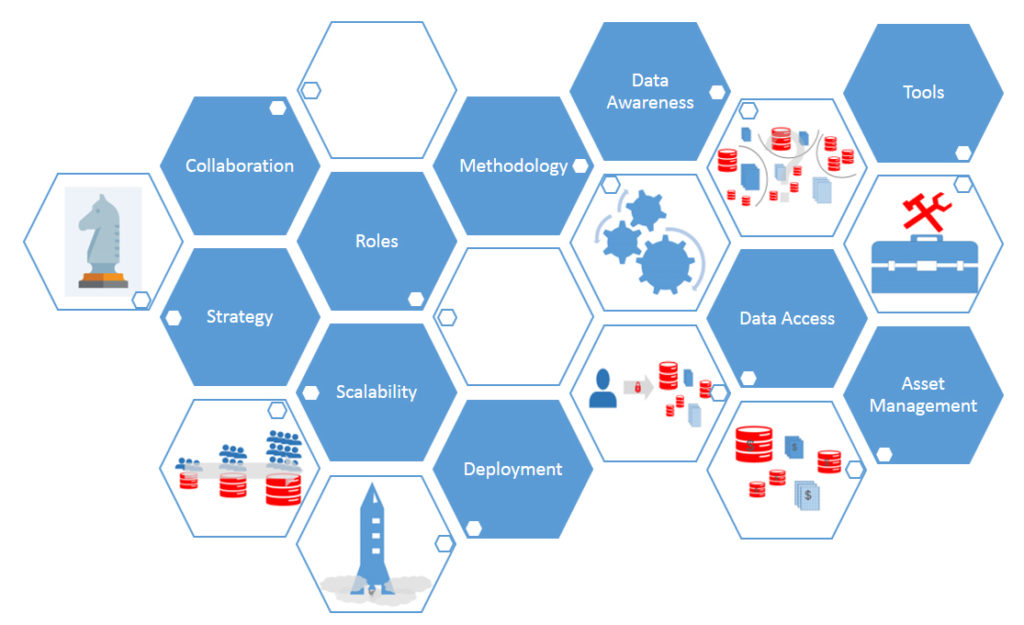 Power of Data Science in Business